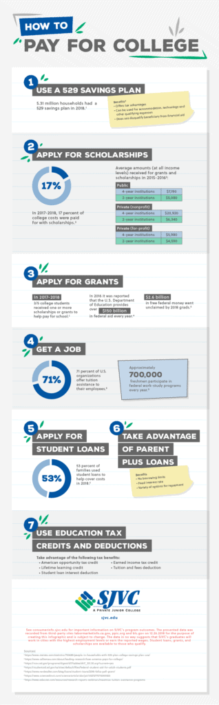 How To Pay For College [Infographic]