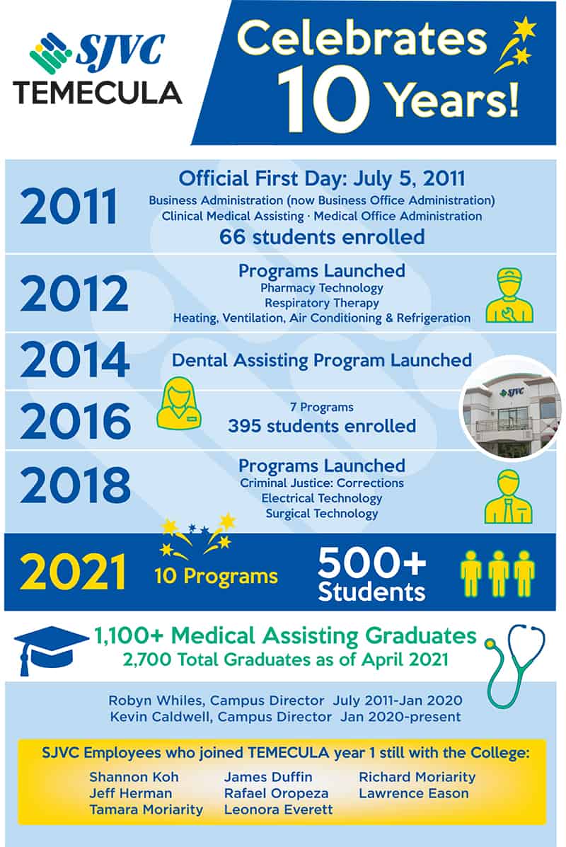 SJVC Temecula Celebrates its 10th Anniversary